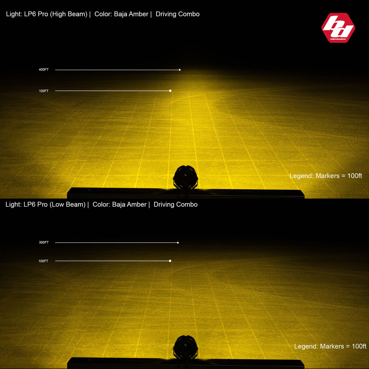 Baja Designs LP6 Pro LED Auxiliary Light Pod - Universal – GGLighting